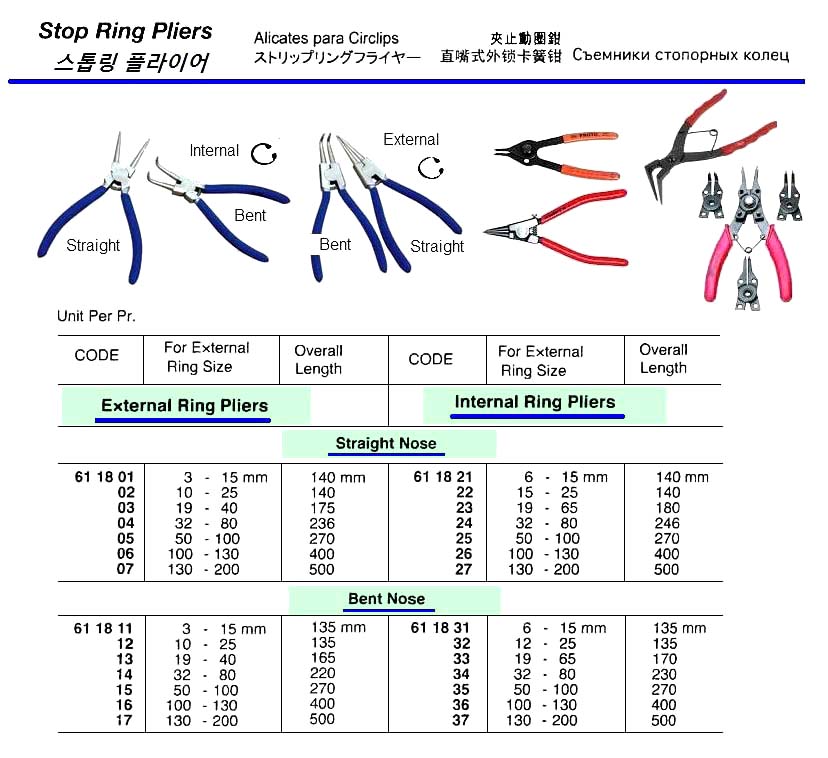 STRAIGHT STOP RING PLIER, INTERNAL 15-25 MM | China (2018-7)