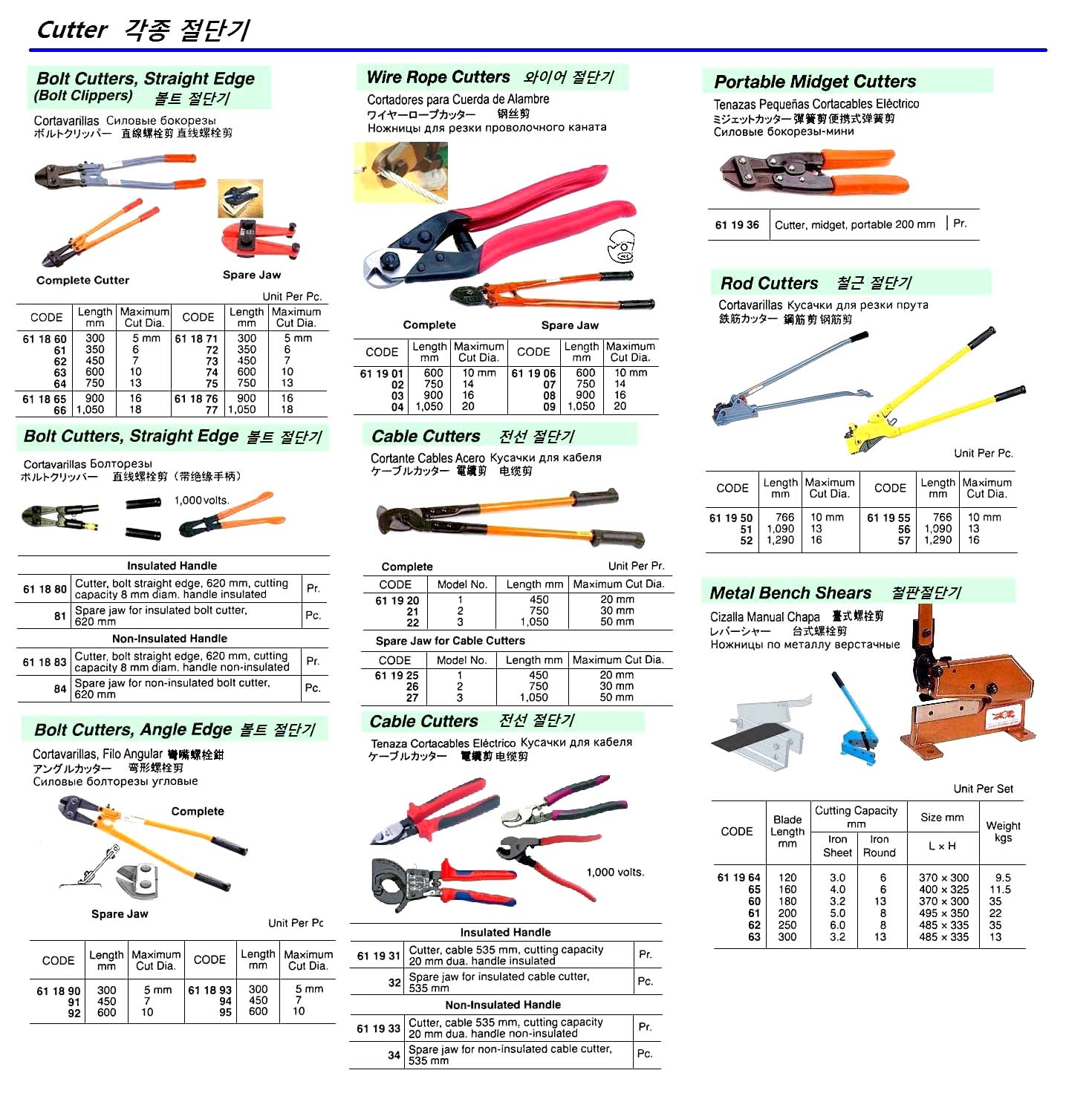 STRAIGHT EDGE BOLT CUTTER, 900 MM | (2011-12)