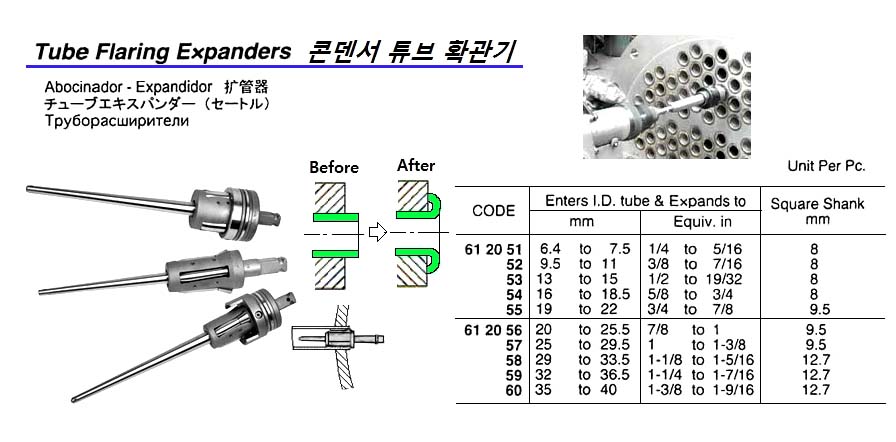 TUBE FLARING EXPANDER, 13 TO 15 MM | Korea (2018-9)