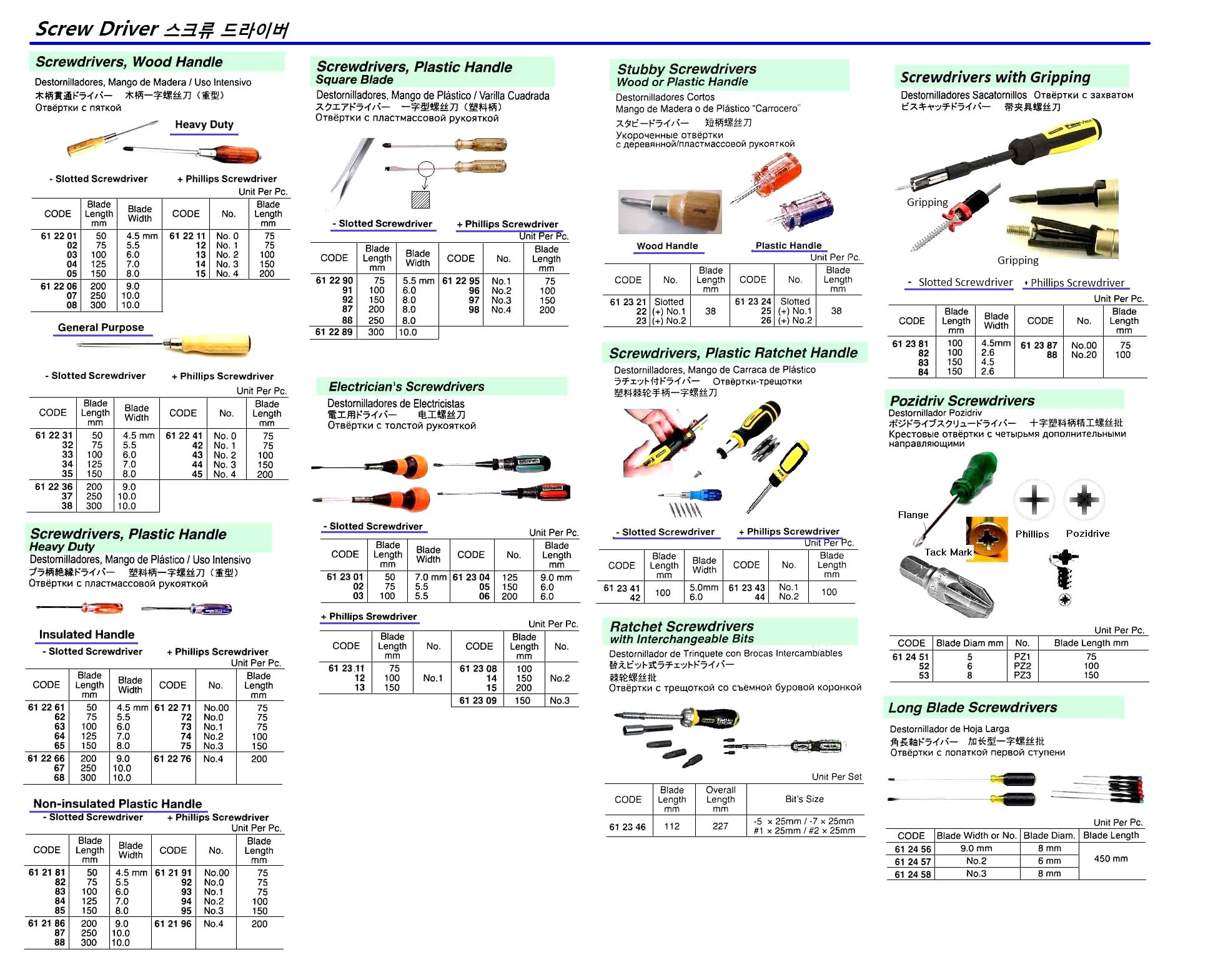 SCREWDRIVER, WOOD HANDLE, HEAVY-DUTY, SLOTTED (-), 10 x 300 MM | 10x 250 mm, China (2018-8)