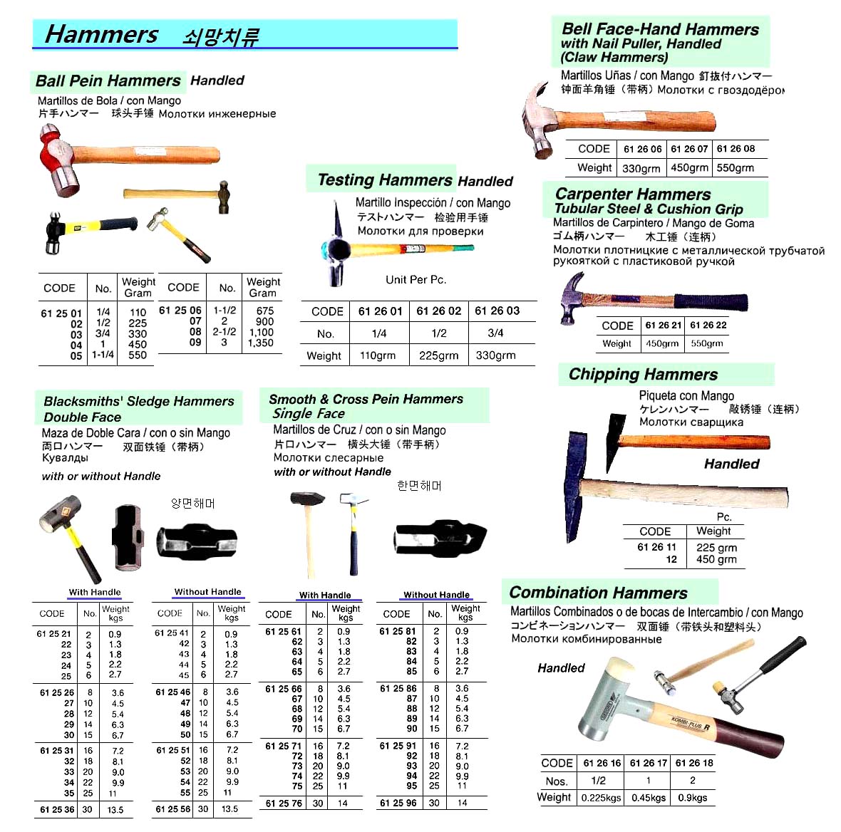 TEST HAMMER, NO.1/2 (225 GRM) | (2013-11)