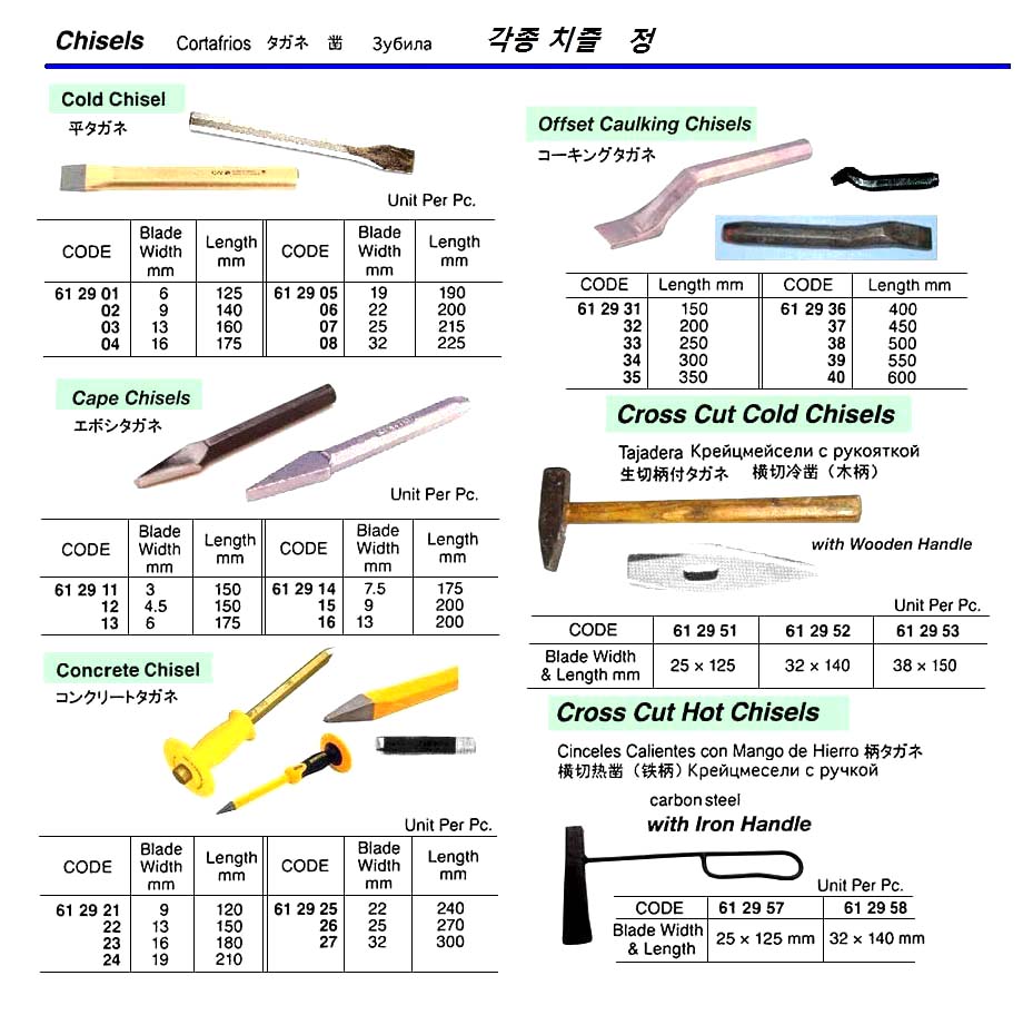 COLD CHISEL, 9 x 140 MM | China (2018-6)