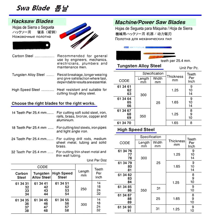 HACKSAW BLADE, CARBON STEEL, 250 MM x 14 TEETH | China (2017-7)