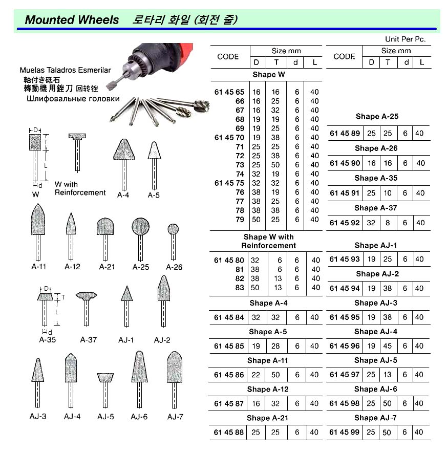 FILE HANDLE 150 MM | (2015-9)