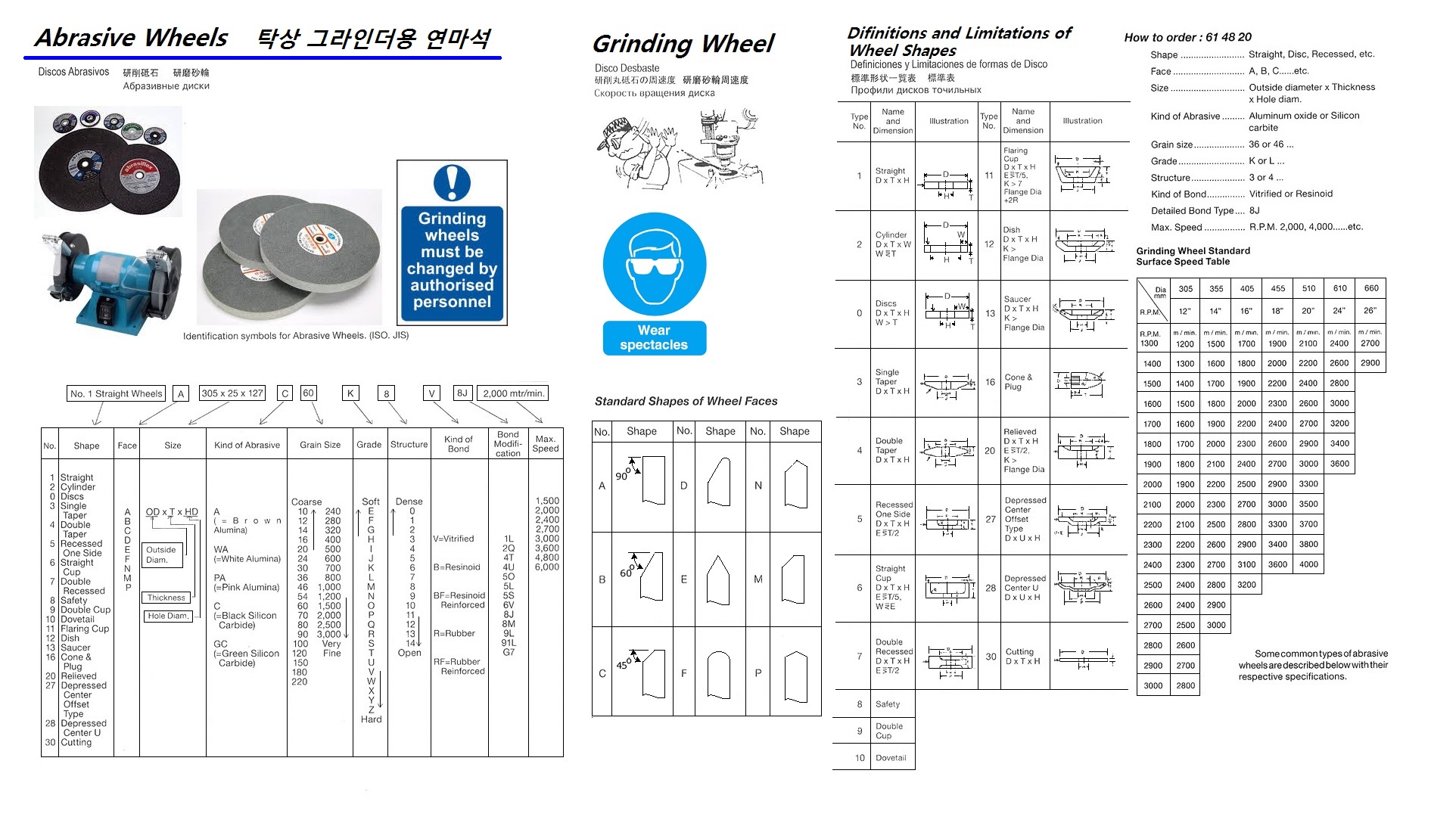 RESINOID OFFSET GRINDING WHEEL, GRAIN NO.36, 4300 M/MIN, 230 x 8 x 22 MM | (2013-1)