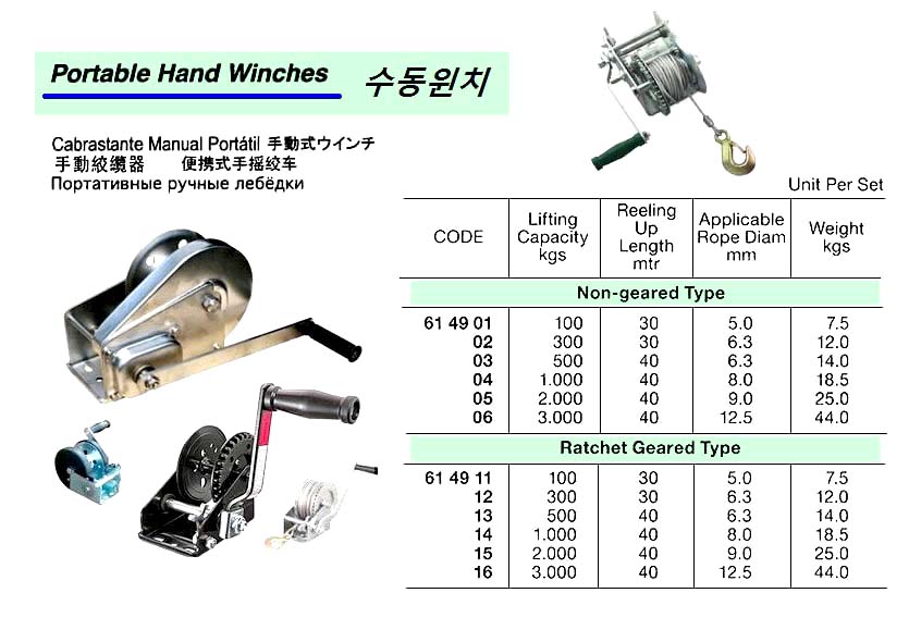 NON-GEARED HAND WINCH, 2000 KGS | Tirfor 1.5T, Local Brand made (2019-3)