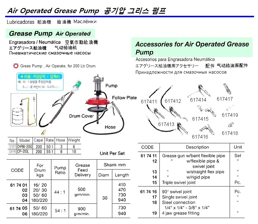 GREASE PUMP, AIR OPERATED RATIO 54:1 FOR 220 KGS DRUM | UDT made (2016-12)