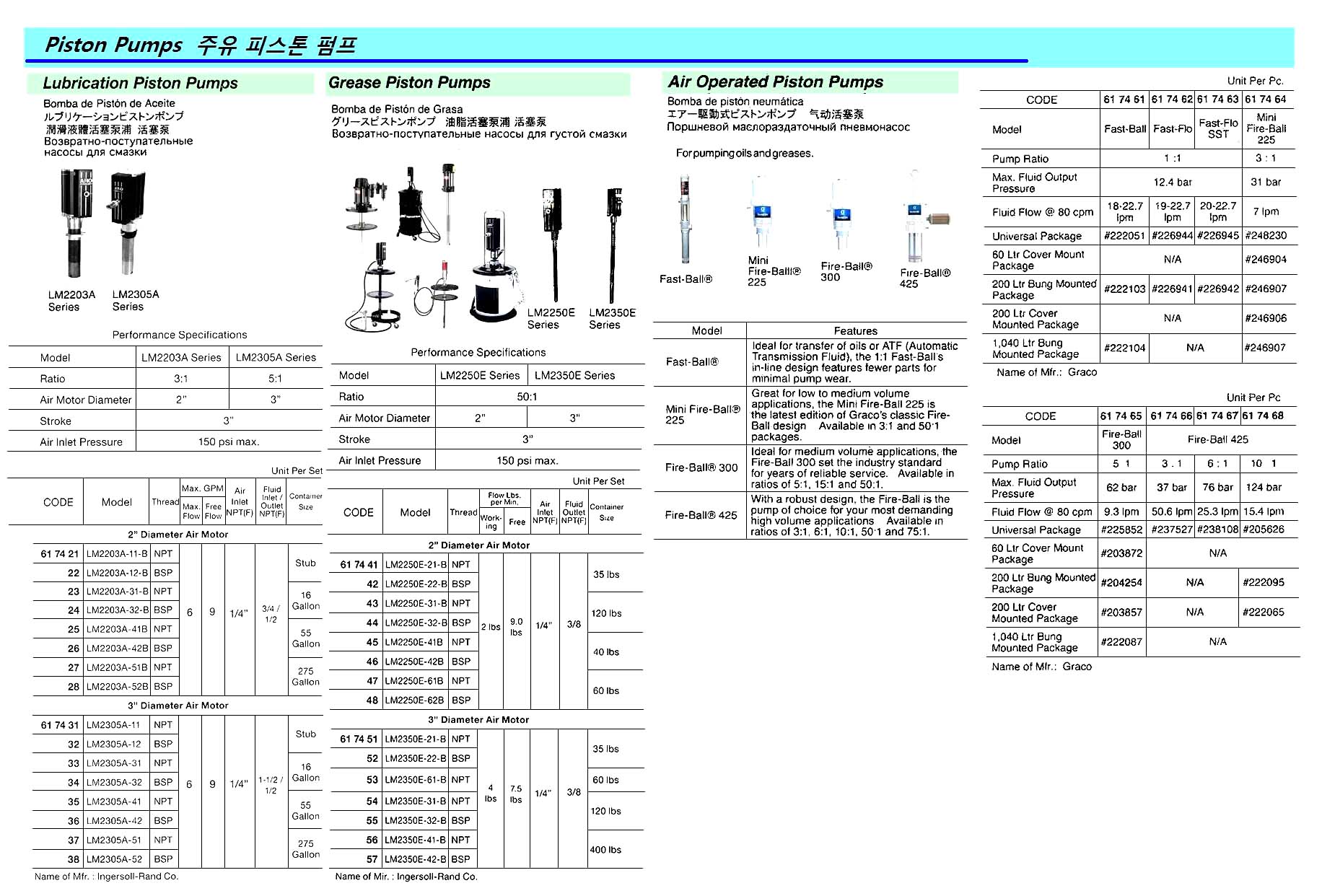 AIR OPERATED PISTON PUMP, FIRE-BALL 425 TY, 6:1 RATIO