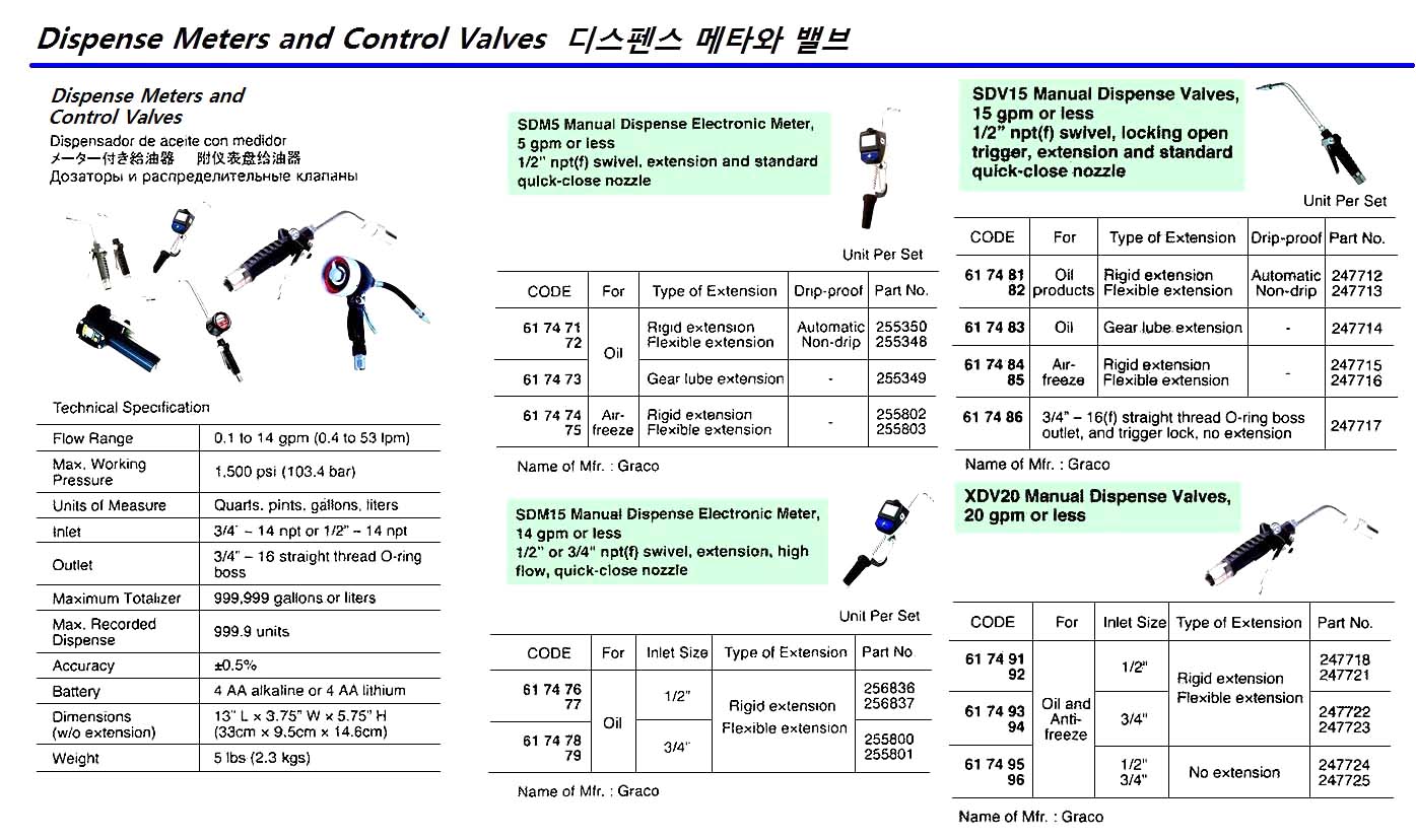 DISPENSE METER AND CONTROL VALVE, SDM5, OIL, 255350, GRACO