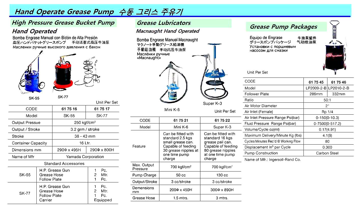 GREASE LUBRICATOR, AIR-OPERATED MACNAUGHT PL-1 | China (2013-12)