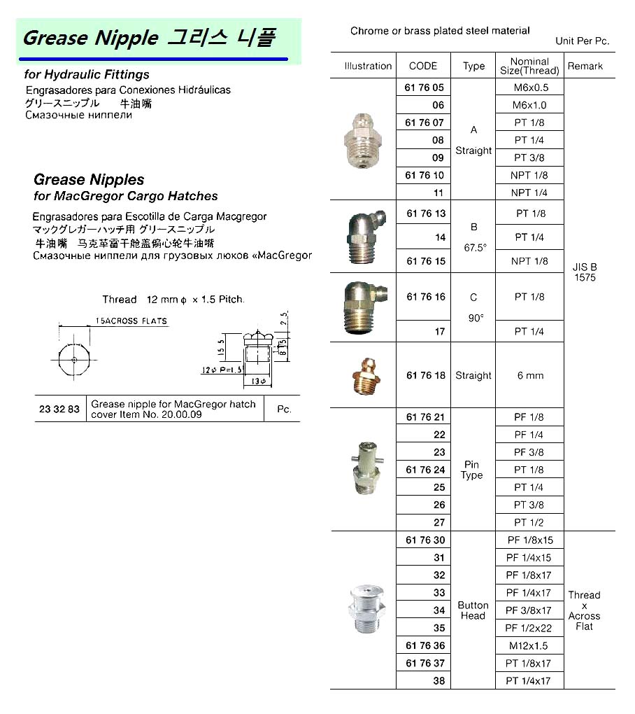 GREASE NIPPLE, BUTTON HEAD TYPE PF 1/4 x 17 | Korea (2018-11)