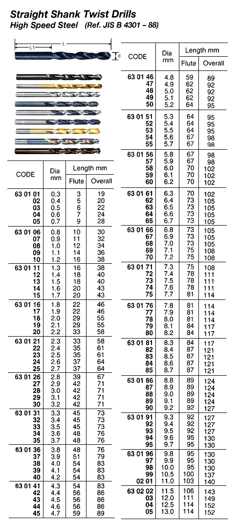 STRAIGHT SHANK TWIST DRILL, HIGH SPEED STEEL 3.0 MM | Korea (2019-2)