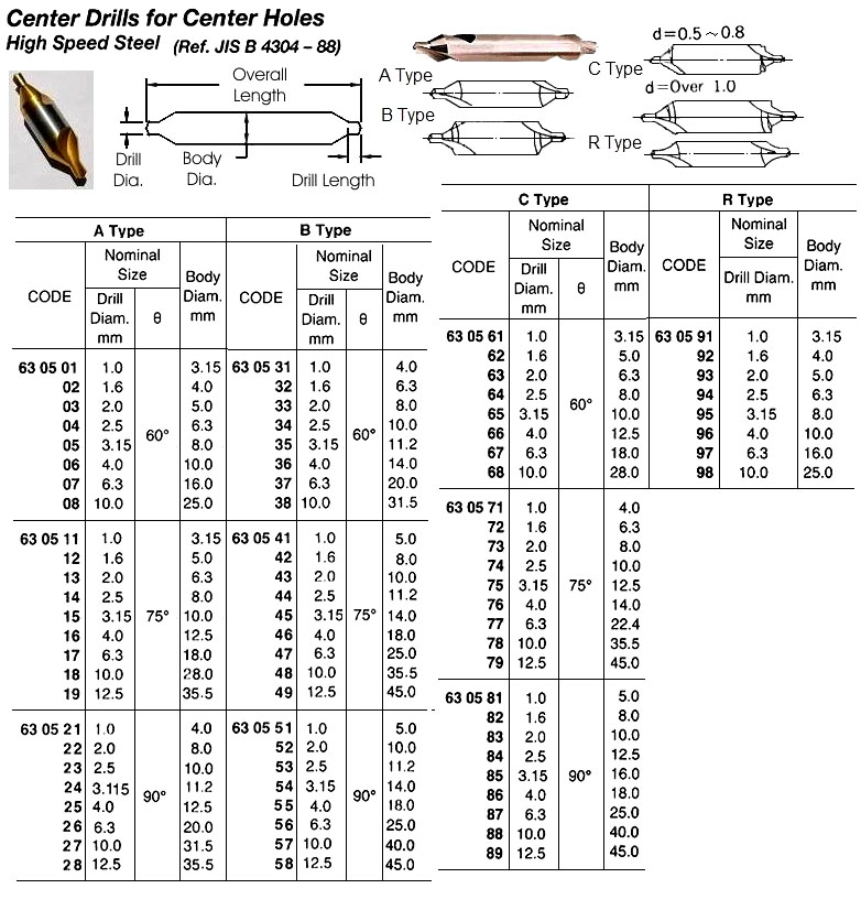 MORSE TAPER SHANK LONG TWIST DRILL, HIGH SPEED STEEL 32.0 x 600 MM | (2011-12)