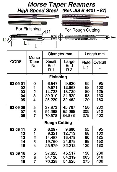 MORSE TAPER REAMER, STRAIGHT FINISHING MT# 1