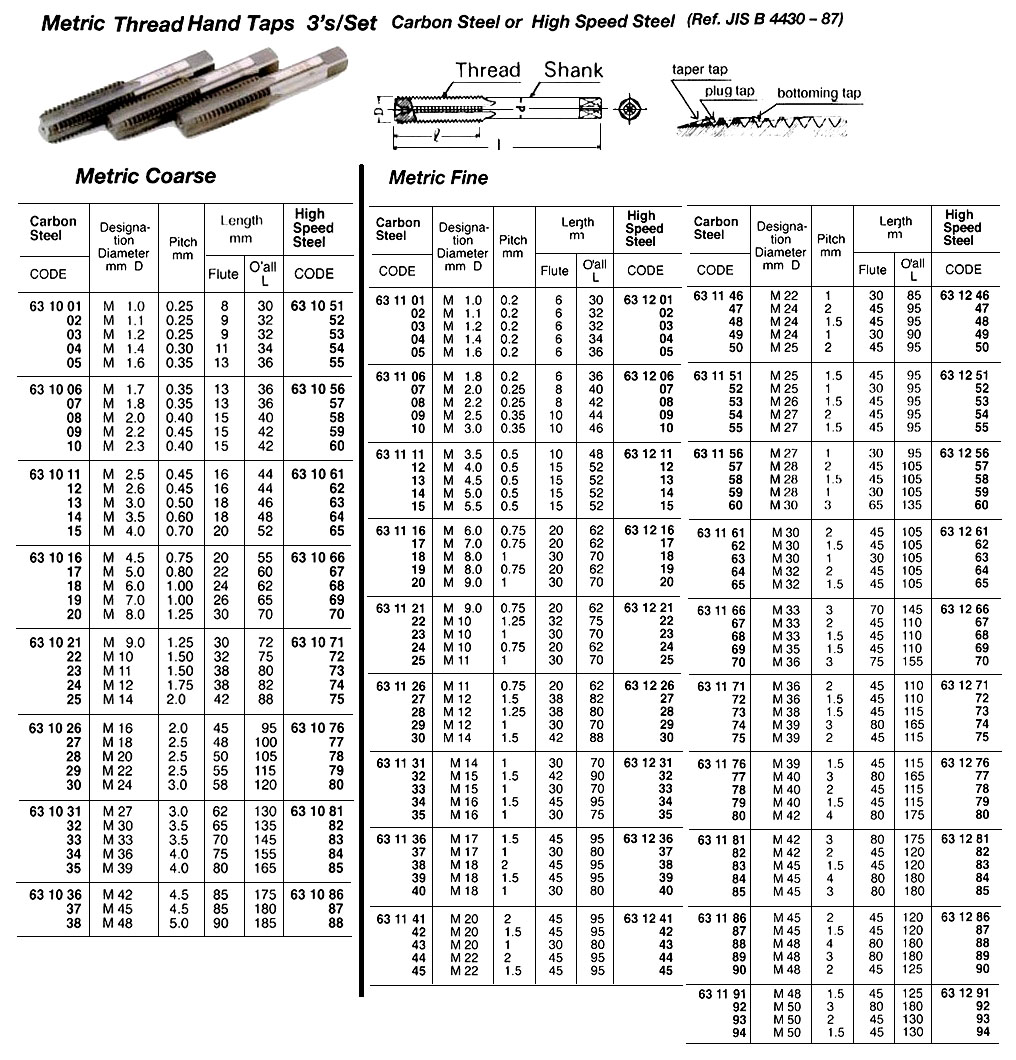 METRIC FINE THREAD HAND TAP, 3'S, CARBON STEEL, M15 x 1.5 MM | SuperTool Korea (2019-3)