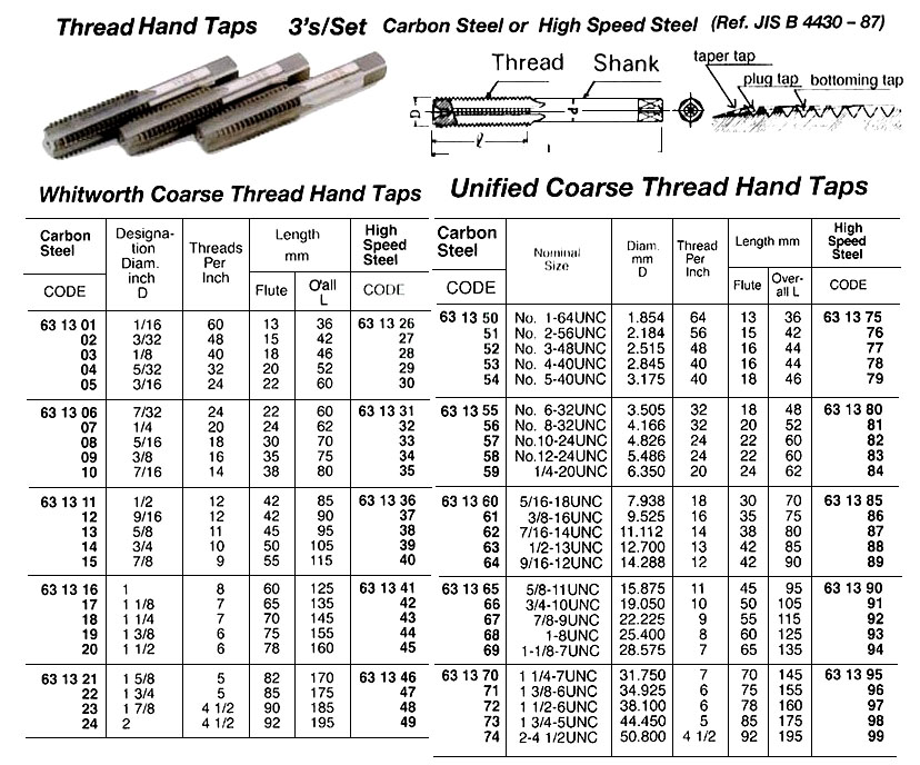 METRIC FINE THREAD HAND TAP, 3'S, HIGH SPEED STEEL, M50 P1.5 MM