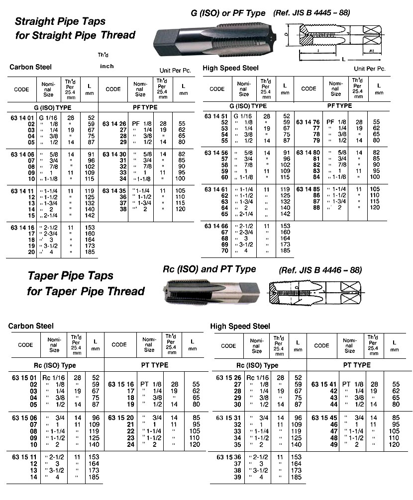 UNIFIED COARSE HAND TAP, 3'S HIGH SPEED STEEL, 2-4.5 UNC