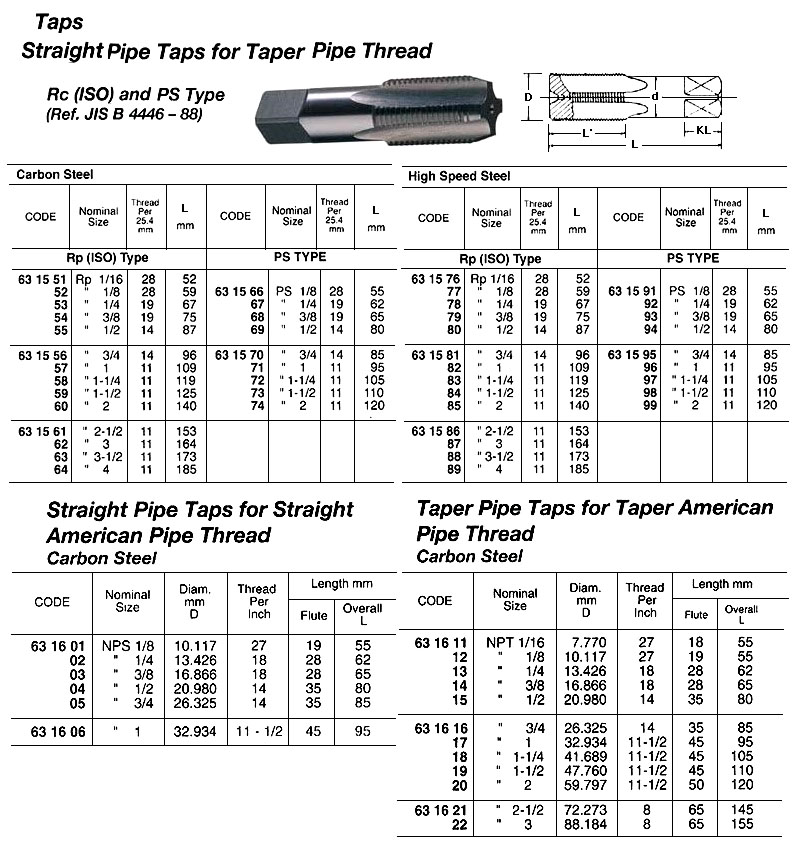 STRAIGHT TAP FOR TAPER PIPE THREAD, CARBON STEEL, RP2 x 11T