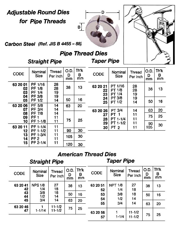 DIE ROUND AMERICA TAPER THREAD NPT3/8 x 18TPI CARBON STEEL | Korea (2014-8)