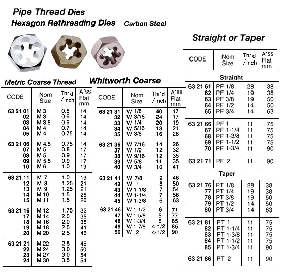 DIE RETHREADING HEX TAPER PIPE THREAD PT1/4 x 19TPI CARBON STEEL | ROUND Type (2014-2)