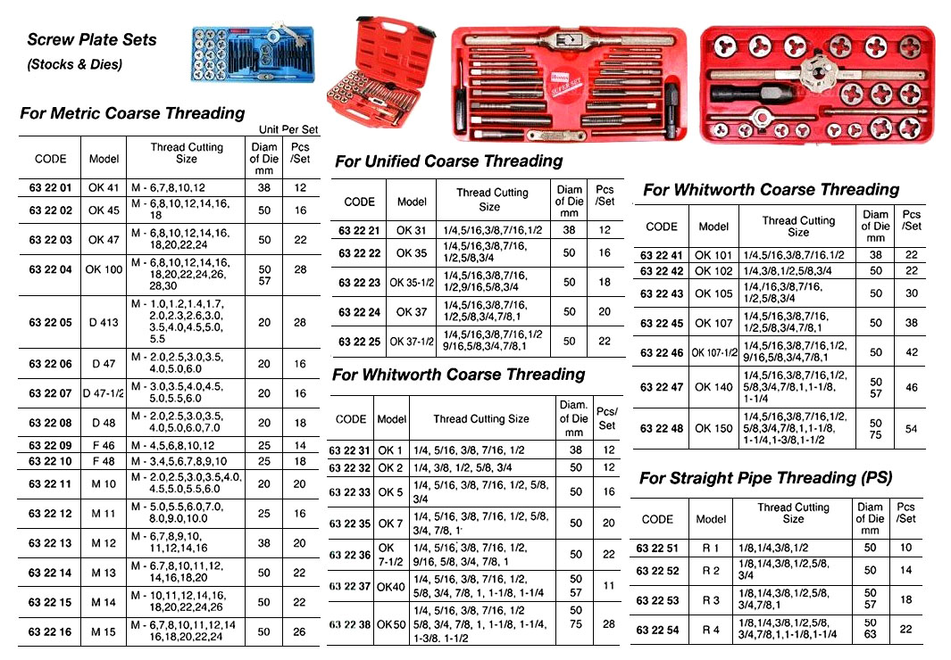 SCREW PLATE SET, WHITWORTH COARSE 1/4 TO 3/4, 7 PCS/SET