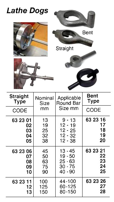 LATHE DOG, CAST-IRON BENT 75 MM | (2011-12)