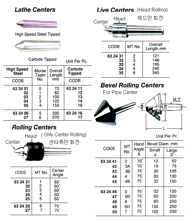 ROLLING CENTER, MT#5 60 DEG | (2011-12)