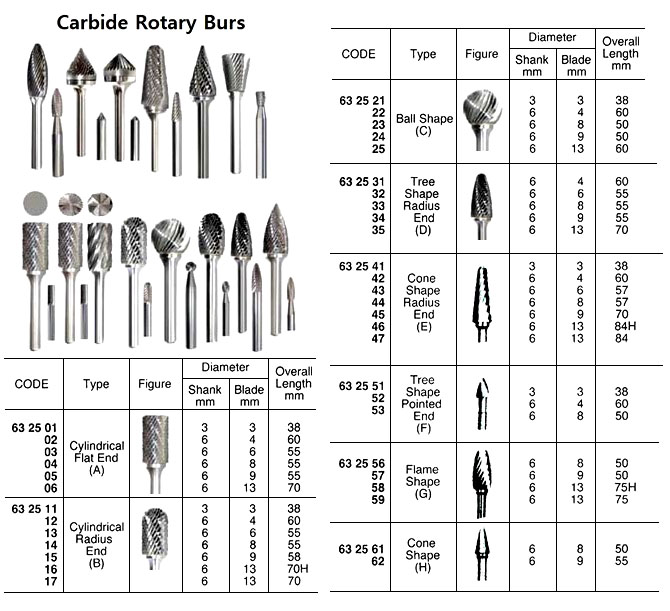 CARBIDE ROTARY BAR, TYPE-H 6MM SHANK/8 MM BLADE | China (2017-1)