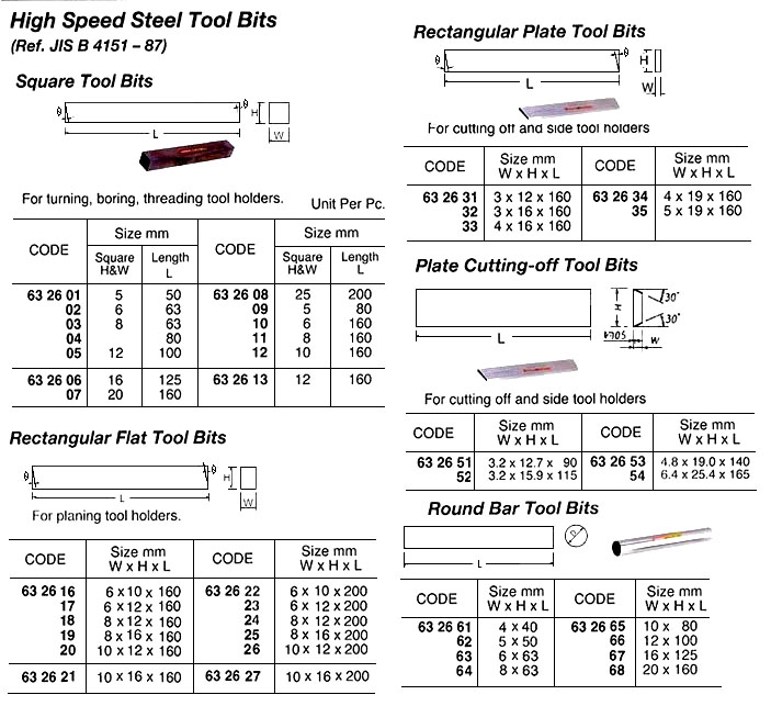 ROUND BAR TOOL BIT, HIGH SPEED STEEL 16 x 125 MM