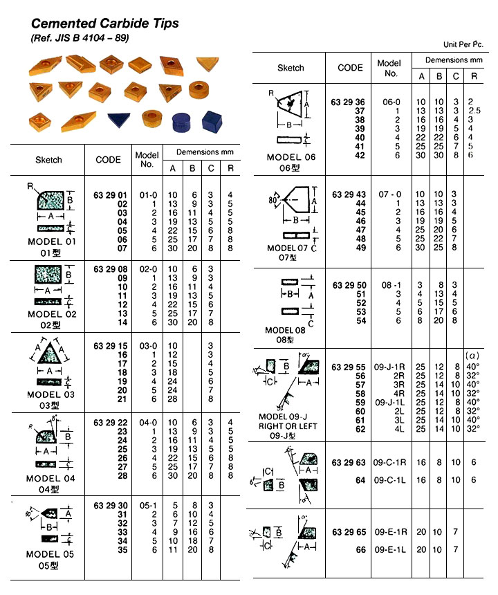 CEMENTED CARBIDE TIP, #07-2 16 x 16 x 4 MM | (2014-10)