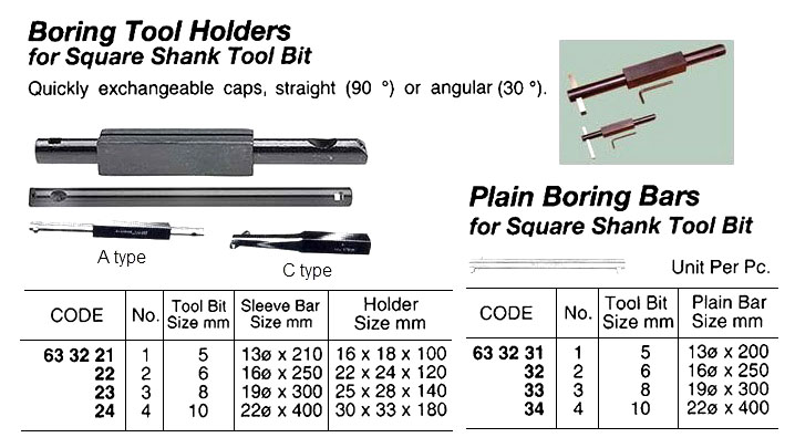 PLAIN BORING BAR FOR SQUARE SHANK TOOL BIT, 8 MM | (2011-12)