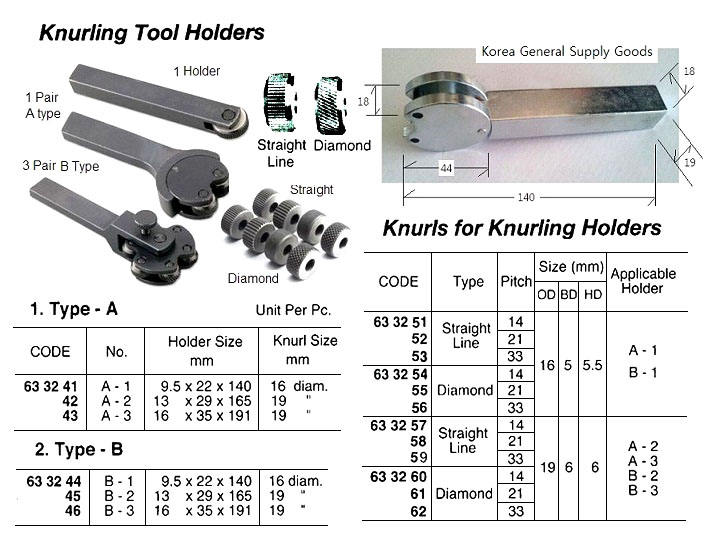 KNURL FOR KNURLING HOLDERS, PITCH 21 STRAIGHT LINE OD 16 MM | Samjung,Korea (2014-8)