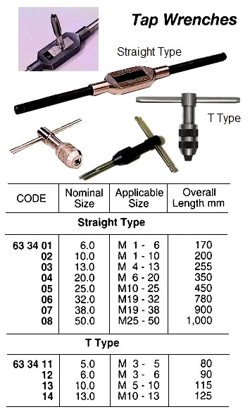 TAP WRENCH, T-TYPE FOR M 5-10 | China (2017-3)