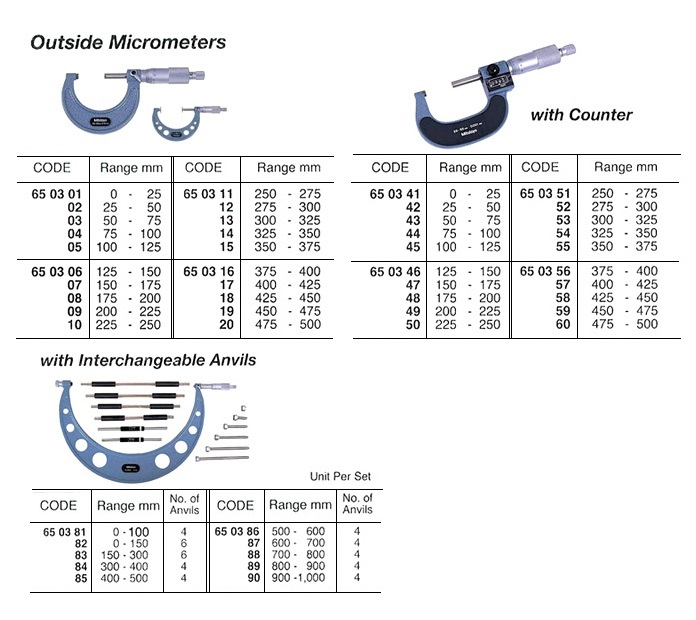 OUTSIDE MICROMETER, 150 - 175 MM | (2014-4)