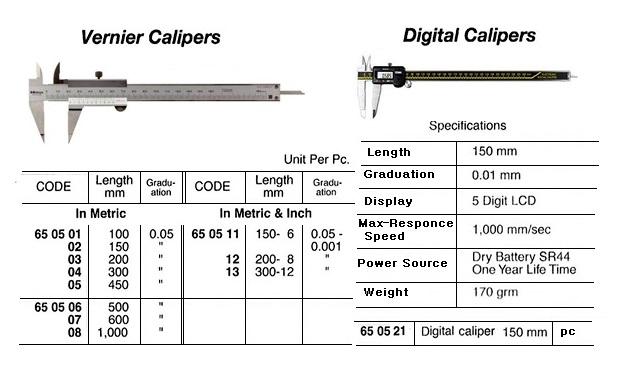 VERNIER CALIPER, ST.STEEL , METRIC, 200 MM | China (2018-11)