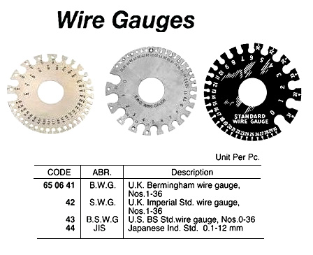 CENTER GAUGE, 60 DEG, METRIC STANDARD | Japan (2017-12)