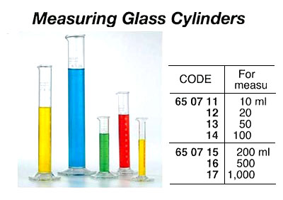 MEASURING GLASS CYLINDER, 500 ML