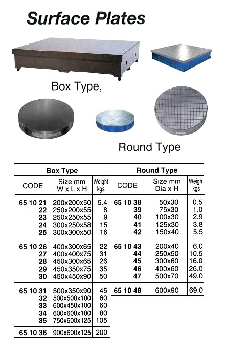 BOX TYPE SURFACE PLATE, 450 x 450 x 90 MM | 300x300mm, Korea (2014-12)