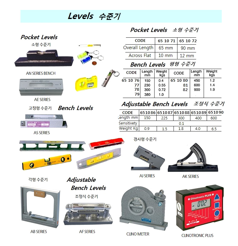 BENCH LEVEL, CAST-IRON, LENGTH 230 MM | China (2019-3)