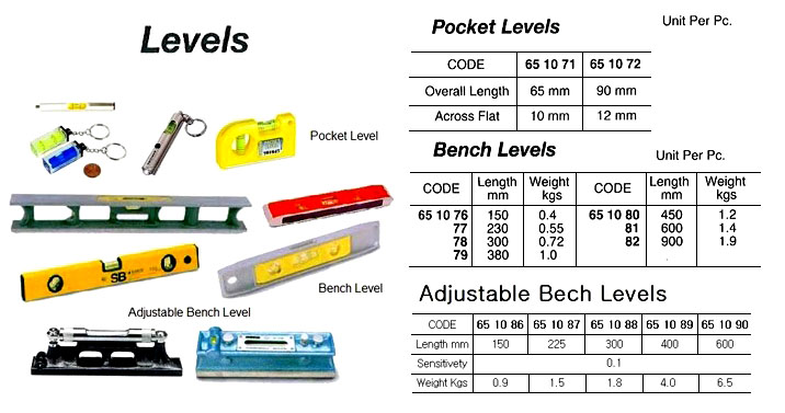 BENCH LEVEL, CAST-IRON, LENGTH 450 MM | (2009-5)