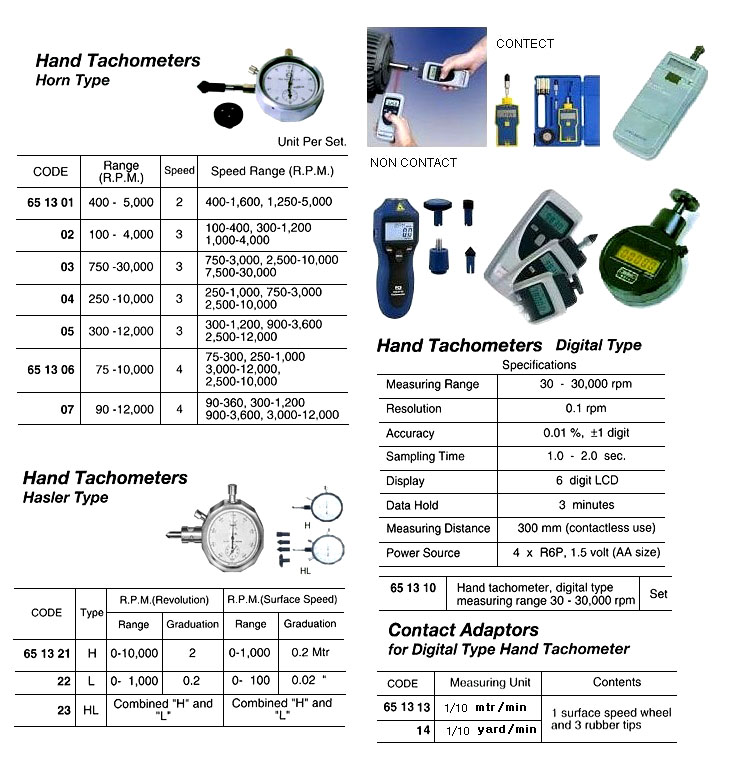 HORN TYPE HAND TACHOMETER, 750-30000 RPM | (2009-7)