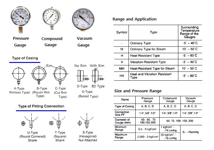PRESSURE GAUGE, NEED SPEC