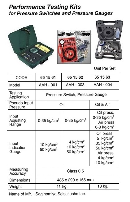 PERFORMANCE TESTING KIT FOR PRESSURE SWITCH / GAUGE AAH-001, SAGINOMIA SEISAKUSHO
