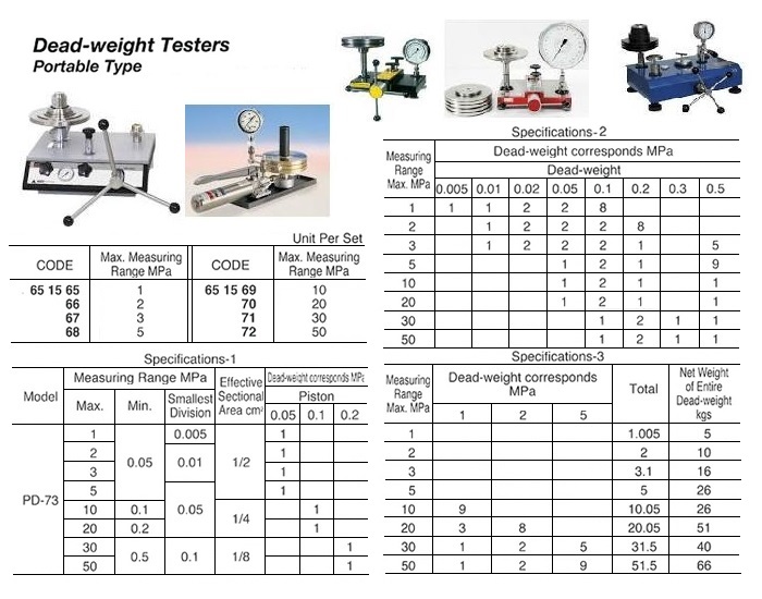 PORTABLE DEAD-WEIGHT TESTERS, 1 MPA