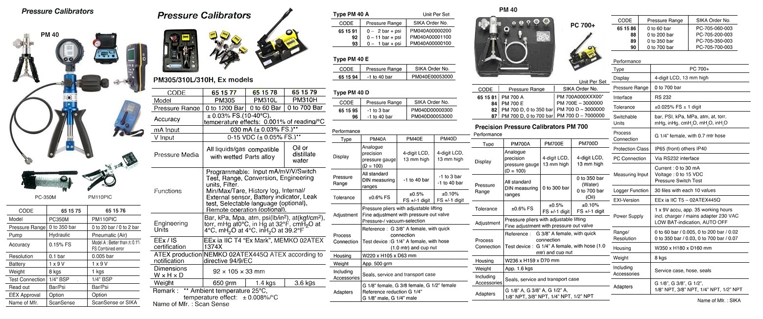 PRESSURE CALIBRATOR, SIKA NO: PM040E00053000, -1 TO 40 BAR | Sika, Germany made (2018-1)