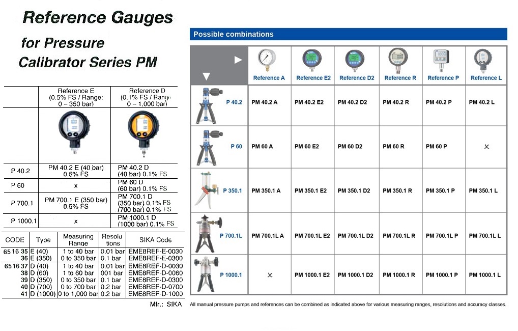 REFERENCE GAUGE FOR PM PRESSURE CALIBRATOR, E (350), SIKA