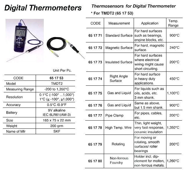 THERMOSENSOR FOR TMDT2, HIGH TEMP WIRE 1350 DEG.C