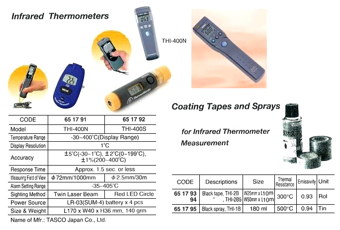 THERMOSENSOR FOR TMDT2, NON-FERROUS FOUNDRY 1260 DEG.C