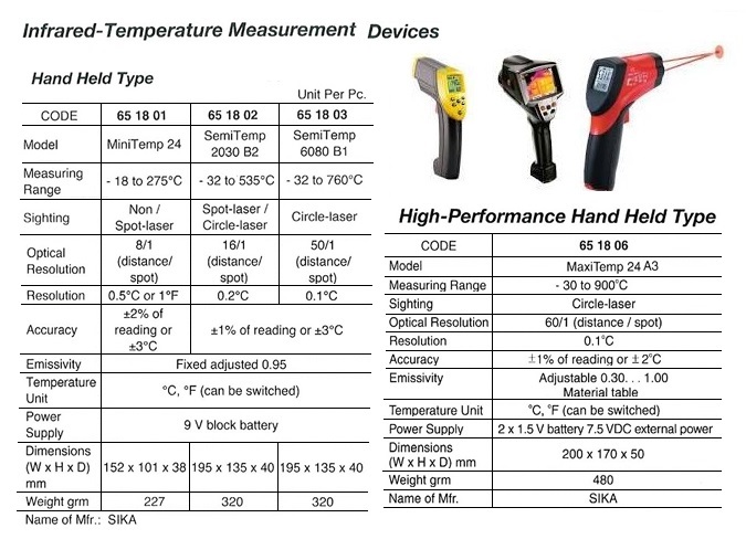 INDUSTRIAL THERMOMETERS IN METAL PROTECTION WITH THREAD CONNECTION CASE