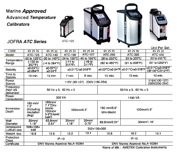 MARINE APPROVED ADVANCED TEMP. CALIBRATOR, ATC-157, AMETEC